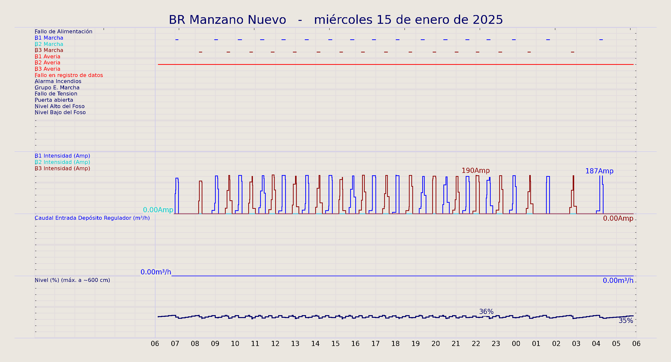 ../../imagenes/vid/2025/BR Manzano Nuevo/2025-01-15 BR Manzano Nuevo.png